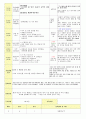 2013학년도 평가인증 통과한 만2세 11월 동물 놀이해요1 보육일지(보육실습일지) 42페이지