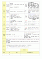 2013학년도 평가인증 통과한 만2세 11월 동물 놀이해요1 보육일지(보육실습일지) 44페이지