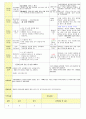 2013학년도 평가인증 통과한 만2세 1월 겨울과 모양이있어요/나는 친구가 있어요1 보육실습일지(3주치) 5페이지