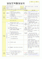 2013학년도 평가인증 통과한 만2세 1월 겨울과 모양이있어요/나는 친구가 있어요1 보육실습일지(3주치) 13페이지