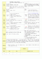 2013학년도 평가인증 통과한 만2세 1월 겨울과 모양이있어요/나는 친구가 있어요1 보육실습일지(3주치) 14페이지
