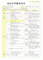 2013학년도 평가인증 통과한 만2세 1월 겨울과 모양이있어요/나는 친구가 있어요1 보육실습일지(3주치) 15페이지