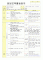 2013학년도 평가인증 통과한 만2세 1월 겨울과 모양이있어요/나는 친구가 있어요1 보육실습일지(3주치) 17페이지