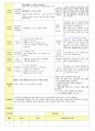 2013학년도 평가인증 통과한 만2세 1월 겨울과 모양이있어요/나는 친구가 있어요1 보육실습일지(3주치) 20페이지