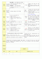 2013학년도 평가인증 통과한 만2세 1월 겨울과 모양이있어요/나는 친구가 있어요1 보육실습일지(3주치) 23페이지