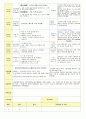 2013학년도 평가인증 통과한 만2세 1월 겨울과 모양이있어요/나는 친구가 있어요1 보육실습일지(3주치) 27페이지