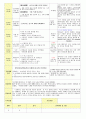 2013학년도 평가인증 통과한 만2세 1월 겨울과 모양이있어요/나는 친구가 있어요1 보육실습일지(3주치) 31페이지
