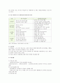 [자유학기제 찬반] 자유학기제(自由學期制) 배경과 운영, 현황 및 찬성과 반대의견, 자유학기제의 개선 방향 - 자유학기제 찬성과 반대(자유학기제 찬반) 2페이지