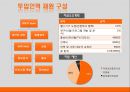 [보건사업관리, 사업계획서] 스마트 다이어트 케어 (Smart Diet Care) - 비만관리사업 13페이지