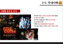 할로윈(Halloween Day) 지역 브랜드 마케팅 제안.pptx 16페이지