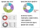 할로윈(Halloween Day) 지역 브랜드 마케팅 제안.pptx 21페이지