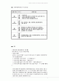 Gilbert와 Terrell의 4가지 차원의 분석틀을 설명하시오 2페이지