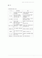일반행정(public administration)과 사회복지행정(social welfare administration)을 비교하여 서술하시오 2페이지