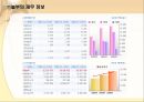 (주)놀부에 대해서 12페이지