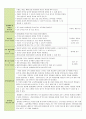 보육 실습일지 한달 전체 (20일) (활동내용,보육실습생 소감문,지도교사 조언) - 주제 : 친구 / 소주제 : 친구얼굴과 이름 말하기, 친구와 사이좋게 지내요, 나누어 줄 수 있어요, 친구를 도와줘요 12페이지