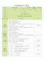 보육 실습일지 한달 전체 (20일) (활동내용,보육실습생 소감문,지도교사 조언) - 주제 : 친구 / 소주제 : 친구얼굴과 이름 말하기, 친구와 사이좋게 지내요, 나누어 줄 수 있어요, 친구를 도와줘요 28페이지