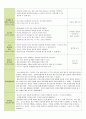 보육 실습일지 한달 전체 (20일) (활동내용,보육실습생 소감문,지도교사 조언) - 주제 : 친구 / 소주제 : 친구얼굴과 이름 말하기, 친구와 사이좋게 지내요, 나누어 줄 수 있어요, 친구를 도와줘요 36페이지