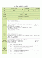 보육 실습일지 한달 전체 (20일) (활동내용,보육실습생 소감문,지도교사 조언) - 주제 : 친구 / 소주제 : 친구얼굴과 이름 말하기, 친구와 사이좋게 지내요, 나누어 줄 수 있어요, 친구를 도와줘요 37페이지
