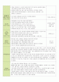 보육 실습일지 한달 전체 (20일) (활동내용,보육실습생 소감문,지도교사 조언) - 주제 : 친구 / 소주제 : 친구얼굴과 이름 말하기, 친구와 사이좋게 지내요, 나누어 줄 수 있어요, 친구를 도와줘요 51페이지