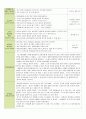 보육 실습일지 한달 전체 (20일) (활동내용,보육실습생 소감문,지도교사 조언) - 주제 : 친구 / 소주제 : 친구얼굴과 이름 말하기, 친구와 사이좋게 지내요, 나누어 줄 수 있어요, 친구를 도와줘요 60페이지