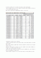 FTA 국가별 현황 3페이지