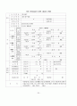 공동주택 관리규약 35페이지