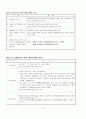 공동주택 관리규약 36페이지