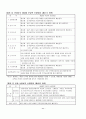 공동주택 관리규약 37페이지