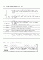 공동주택 관리규약 38페이지