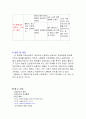 위암 케이스 24페이지