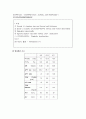 협심증 케이스 15페이지