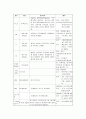 협심증 케이스 18페이지