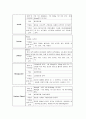 협심증 케이스 20페이지