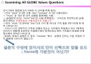[이문화연구 관련 해석] 한계효용체감사례 통한 글로브 연구 가치와 관행 해석 - GLOBE 관행들과 가치들: 한계효용체감의 사례 (GLOBE practices and values: A case of diminishing marginal utility?).pptx 13페이지