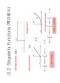 전기회로9판-ch12-2013 Chapter 12. The Laplace Transform 7페이지