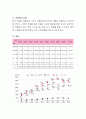 아동학대의 실태를 조사하고 이에 대한 지원대책과 문제점 및 개선대책을 제안 3페이지