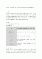 지역사회 문제해결을 위한 지역사회 개입기술을 예시를 들어 설명. 2페이지