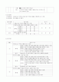 [창의성 계발 학습 지도안][이야기가 재미있어요]  7페이지