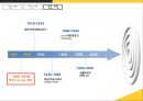 UPS(United Parcel Service)의 글로벌 기업 성장 과정.pptx
 6페이지