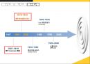 UPS(United Parcel Service)의 글로벌 기업 성장 과정.pptx
 8페이지
