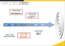 UPS(United Parcel Service)의 글로벌 기업 성장 과정.pptx
 10페이지