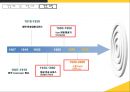 UPS(United Parcel Service)의 글로벌 기업 성장 과정.pptx
 12페이지