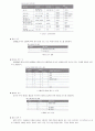 PC와 ATmega128 보드의 비동기USART통신 6페이지