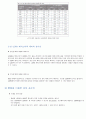 PC와 ATmega128 보드의 비동기USART통신 8페이지
