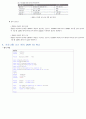 PC와 ATmega128 보드의 비동기USART통신 9페이지