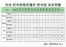 맛있는 음식 수다 - 한식의 세계화 음식문화의 이해.PPT 34페이지