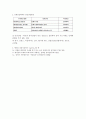 LED(Light-Emitting Diode) (LED의 특징, 종류, 전압, 전류특성, 발광다이오드 반도체) 7페이지