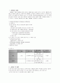 급성호흡부전증후군, 간호학과 레포트, 간호과 레포트, 정의 및 간호 중재 2페이지
