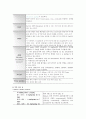 급성호흡부전증후군, 간호학과 레포트, 간호과 레포트, 정의 및 간호 중재 7페이지