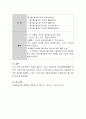 아동건강 교육의 목적 및 중요성에 대해 정리하고 보육현장에서 건강교육에 대한 수업 지도안의 실제를 구성하시오. 6페이지